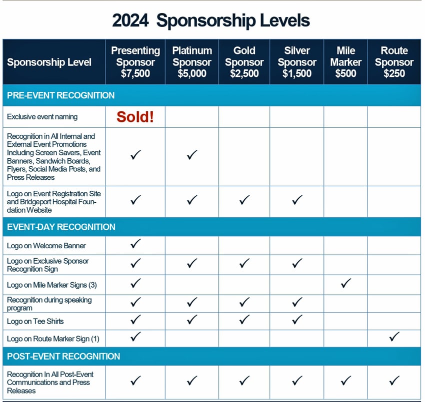 Sponsorship Opportunities And Benefits Page 850